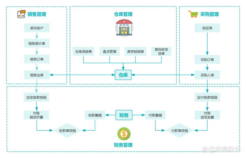 江西软件开发行业的最新动态