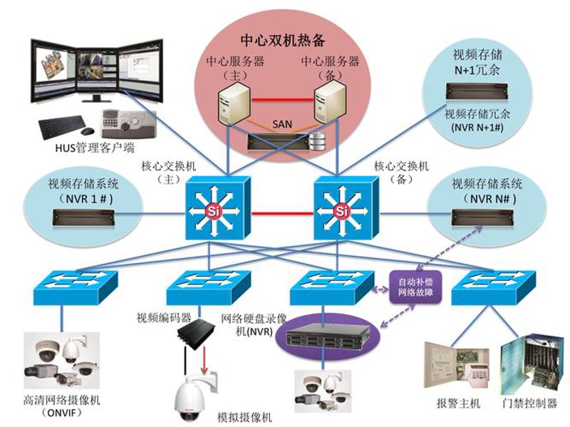 ERP系统开发在企业管理中的应用探索